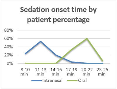 Data courtesy of the European Archives of Pediatric Dentistry.
