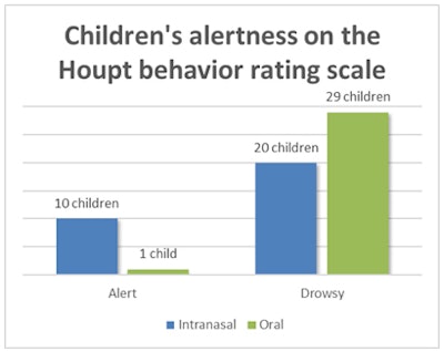 Data courtesy of the European Archives of Pediatric Dentistry.