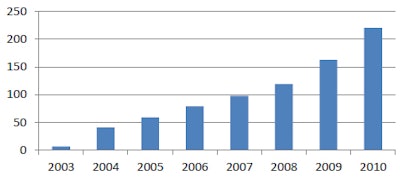 Chart courtesy of the U.S. Department of Health and Human Services Office of Inspector General.