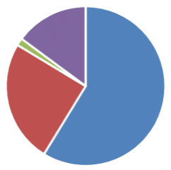 2015 06 15 15 06 38 904 Chart 2