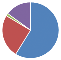 2015 06 15 15 06 39 248 Chart 1