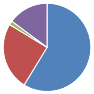 2015 06 15 15 06 39 248 Chart 1