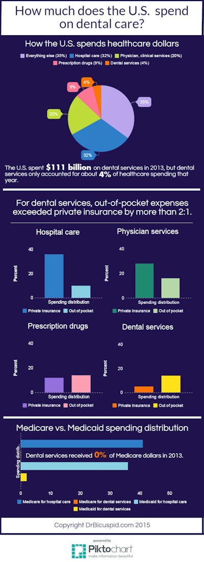 Data from the November 2015 report 'Health Care Costs 101: Reaching a Spending Plateau?' from the California HealthCare Foundation.