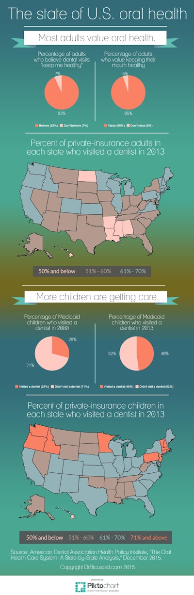 2015 12 11 14 01 45 320 2015 12 14 Infographic State Of Oral Health