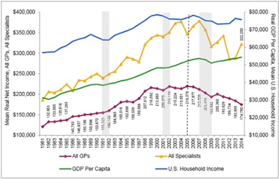 2016 01 05 15 08 14 812 2016 01 06 Spending Chart1 450