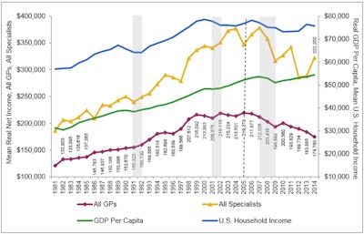 2016 01 05 15 08 15 17 2016 01 06 Spending Chart1