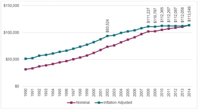 All charts courtesy of the American Dental Association. Reprinted with permission. All rights reserved. Any form of reproduction is strictly prohibited without prior written permission of the American Dental Association. Originally published by the Health Policy Institute.