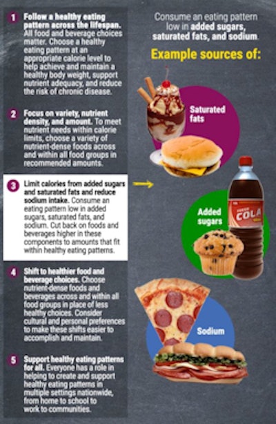 2016 01 08 15 01 28 292 2016 01 11 Usda Sugar Graphic 250