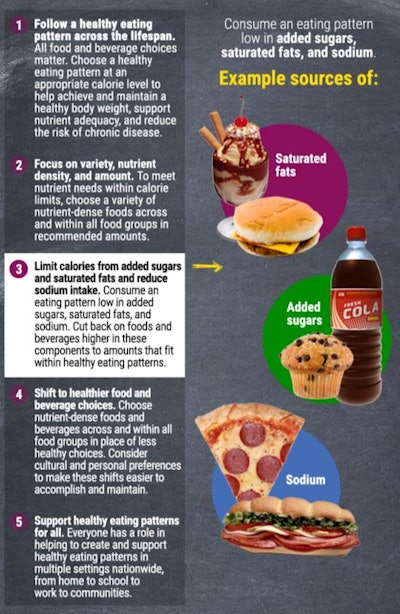 2016 01 08 15 01 29 385 2016 01 11 Usda Sugar Graphic