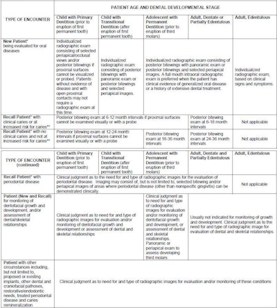 2016 03 21 15 44 28 330 2016 03 22 Radiographs Criteria
