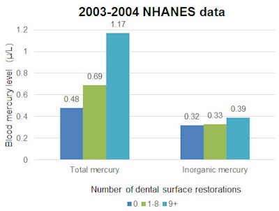 2003-2004 NHANES data