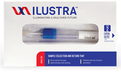 The Ilustra inflammation management program. Image courtesy of Interleukin Genetics.