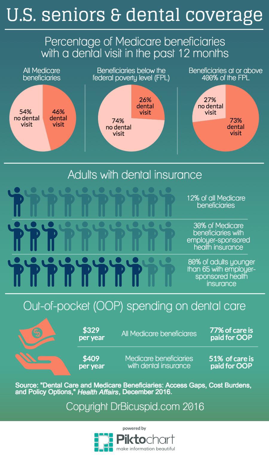 Best Eye Insurance For Seniors Yorba Linda, CA