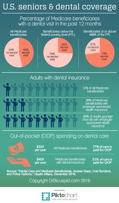 2016 12 22 15 37 02 928 2016 12 23 Infographic Seniors Dental Care