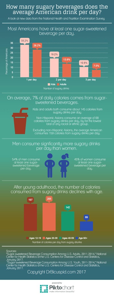 Infographic: A look at U.S. sugary drink consumption
