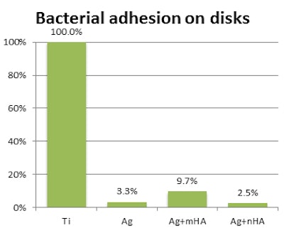 2017 04 20 15 26 40 371 2017 04 21 Bacterial Adhesion Chart