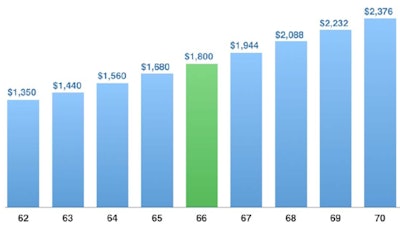 Chart courtesy of Heritage Financial Consultants.