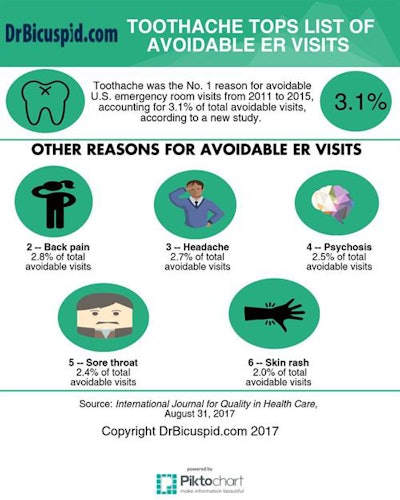 2017 09 06 22 42 8673 Infographic Er Visits V7 20170906225727