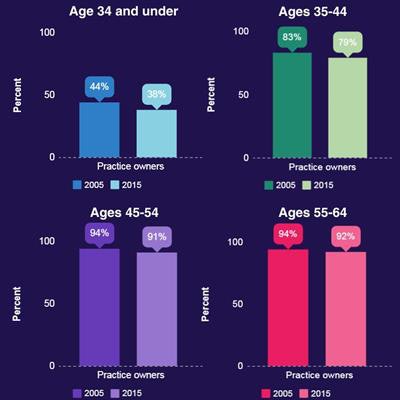 2017 09 08 20 38 8285 2017 09 11 Infographic Practice Ownership 20170908210553