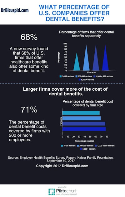 2017 09 25 23 55 9723 2017 09 26 Dental Benefits Infographic