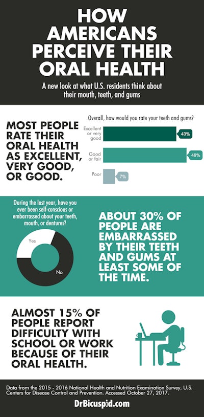 2017 10 30 20 04 6331 2017 10 31 Nhanes Perceived Health 550