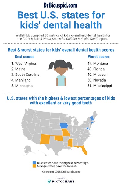 Best U.S. states for kids