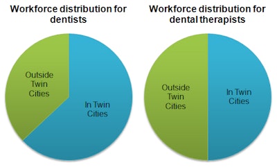 Workforce distribution of dentists and dental therapists