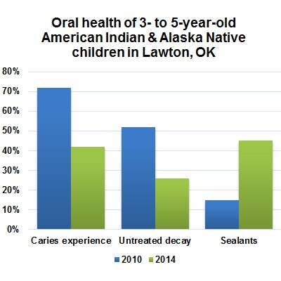 2018 05 29 21 54 4939 2018 05 30 Caries Chart
