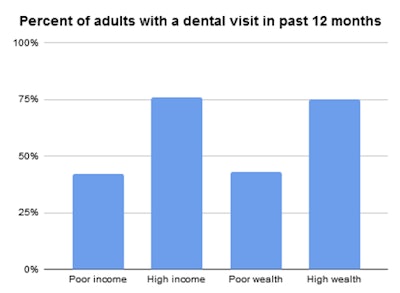 2018 08 29 21 27 7500 2018 08 30 Wealth Visits Chart