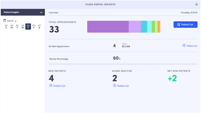 A sample display from Insights. Image courtesy of BlueIQ.