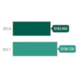 2018 10 04 23 13 1481 2018 10 08 Dentist Pay Infographic Thumb