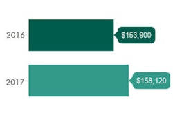 2018 10 04 23 13 1481 2018 10 08 Dentist Pay Infographic Thumb