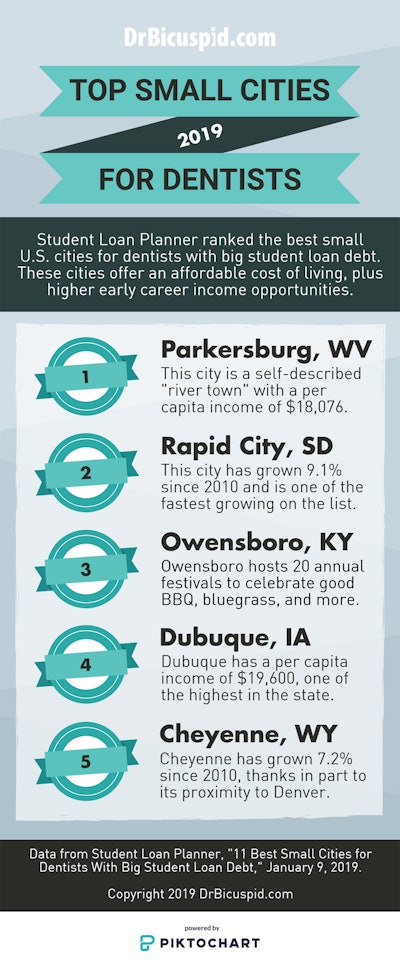 Top small cities for dentists