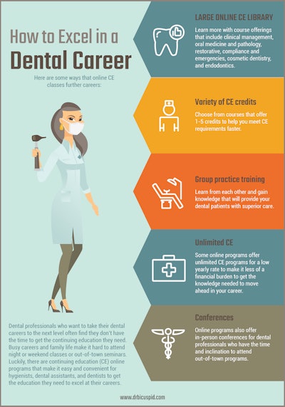 2019 11 25 21 52 0834 1691914 Dr Bicuspid com How To Excel In A Dental Career