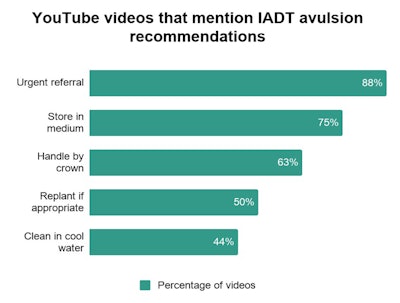 YouTube videos that mention IADT avulsion recommendations