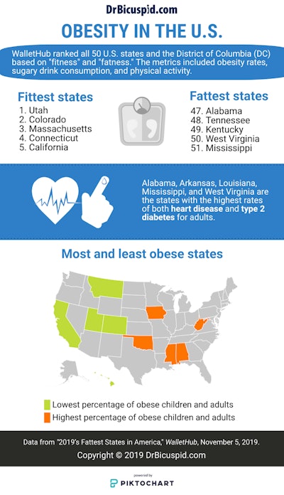 2019 11 25 23 13 3412 2019 11 26 Wallethub Obesity Infographic