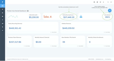 a dental practice that is committed to a dental membership program and its growth in a few months
