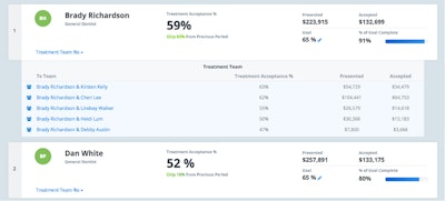 Improvements in case acceptance rate