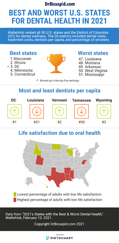 2021 02 10 22 39 0229 2021 02 11 Best Dental Health 20210210222747