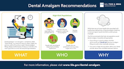 One of the FDA graphics illustrating its new amalgam recommendations. Image courtesy of the FDA.