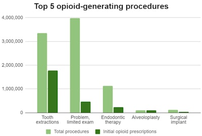 2021 03 04 22 58 6130 2021 03 05 Opioid Prescriptions