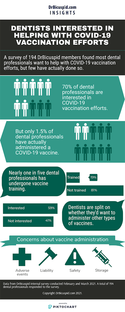 Infographic of survey results