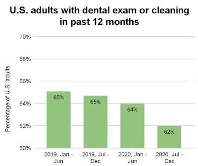 2021 11 18 22 17 5502 2021 11 18 Cdc Nhis Data
