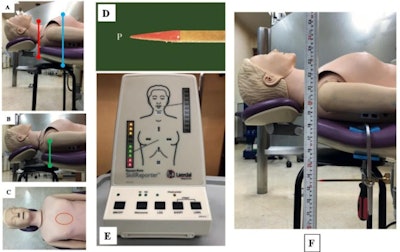 Mannequin setup and positioning of the stabilizing stool. Images courtesy of Hitosugi et al. Licensed by CC BY 4.0.