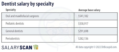 DrBicuspid.com SalaryScan dentist salaries broken down by type of specialty