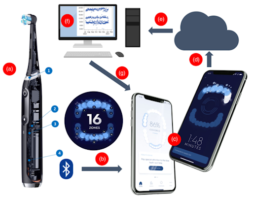 2024 04 19 Ai Perio Study Design 400