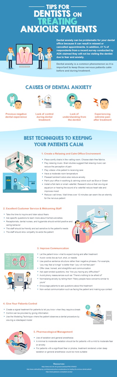 Infographic courtesy of Dental Studio 101.