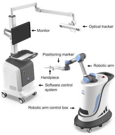 The autonomous dental implant robotic system. Images and captions courtesy of Wu and colleagues. Licensed under CC BY-NC-ND 4.0.