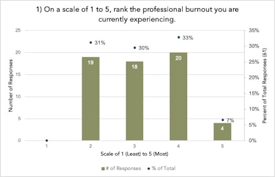 2025 02 17 Practice Woes Question1