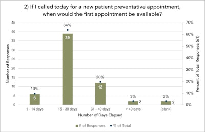 2025 02 17 Practice Woes Question2